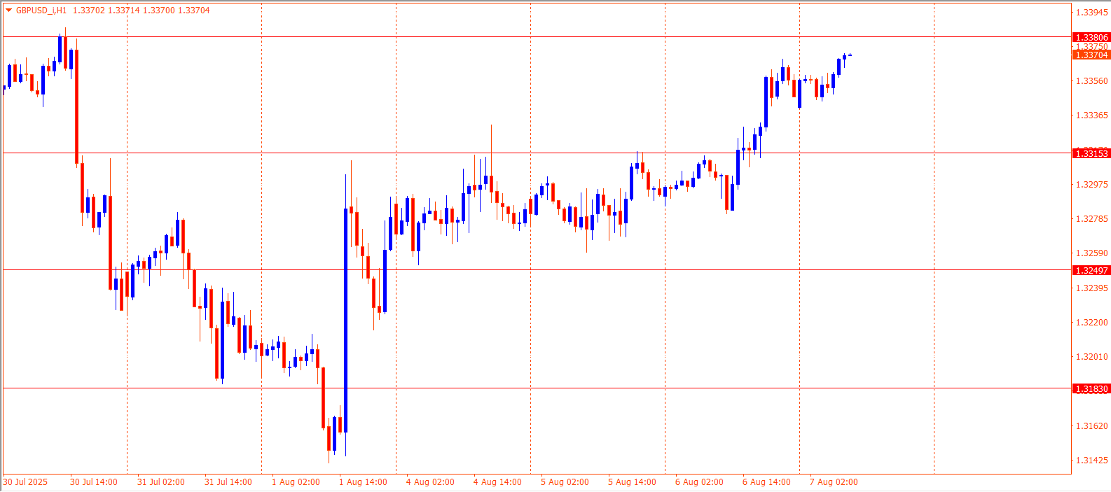 GBPUSD